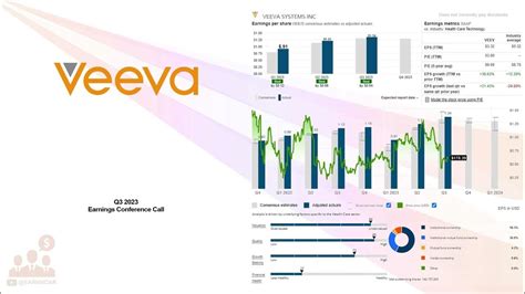 Veeva: Fiscal Q3 Earnings Snapshot